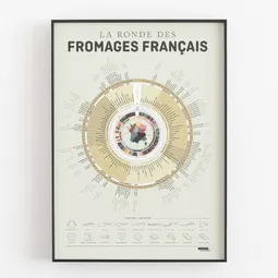 La ronde des fromages