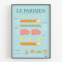 Anatomie du parisien