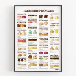 Dissection des grands classiques de la pâtisserie
