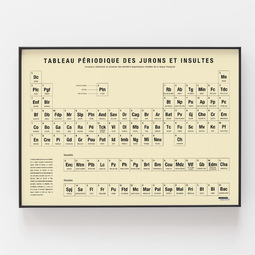 Tableau périodique des jurons et insultes